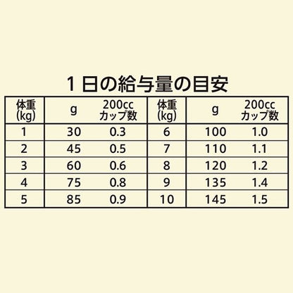 <a href="https://www.qoo10.jp/gmkt.inc/Search/brand.aspx?brandno=56209" target="_blank" class="title_brand" id="btn_brand" title="ワイルドレシピ">ワイルドレシピ</a>ニュートロ　ワイルド　レシピ　超小型犬ー小型犬用　成犬用　サーモン　４ｋｇX２袋＋パウチ　１袋　おまけ付　お一人様１点限り　ＣＲＣ45―02―53―25―00