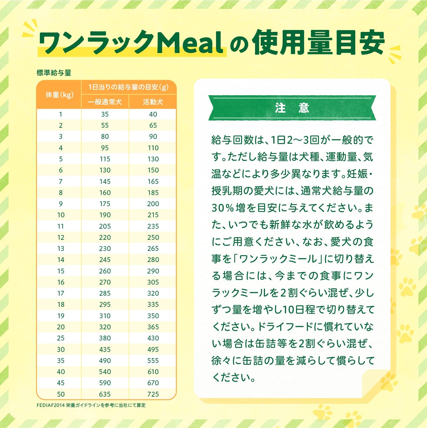 ワンラック Meal 3kg(500g×6袋) [ ドッグフード 国産 保存料・着色料無添加 ]
