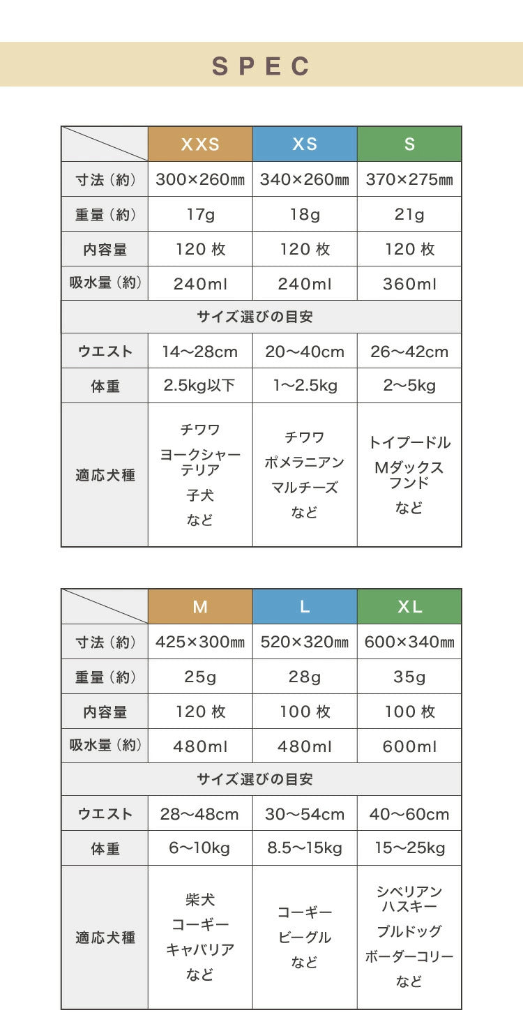 <a href="https://www.qoo10.jp/gmkt.inc/Search/brand.aspx?brandno=134820" target="_blank" class="title_brand" id="btn_brand" title="リコメン堂">リコメン堂</a>犬 おむつ ペット 女の子 抗菌 消臭 XXS XS S M L XL 6サイズ 7層構造 超吸収 防臭 120枚 100枚 大容量 マナー ベルト パンツ しつけ マーキング防止 介護 超小型犬 小