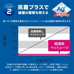 <a href="https://www.qoo10.jp/gmkt.inc/Search/brand.aspx?brandno=49458" target="_blank" class="title_brand" id="btn_brand" title="アイリスオーヤマ">アイリスオーヤマ</a>ペットシーツ ペットシート 犬 猫 トイレ レギュラー100枚2袋セット ワイド50枚2袋セット ダブルワイド22枚2袋セット 厚型 超吸収 CSPS-100 CSPS-50W CSPS-22DW メ