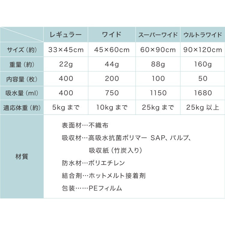 <a href="https://www.qoo10.jp/gmkt.inc/Search/brand.aspx?brandno=134820" target="_blank" class="title_brand" id="btn_brand" title="リコメン堂">リコメン堂</a>ペットシーツ 厚型 レギュラー 400枚 ワイド 200枚 スーパーワイド 100枚 ウルトラワイド 50枚 ホワイト 白 大容量 超吸収 抗菌 消臭 トイレシート トイレシーツ ペットシート