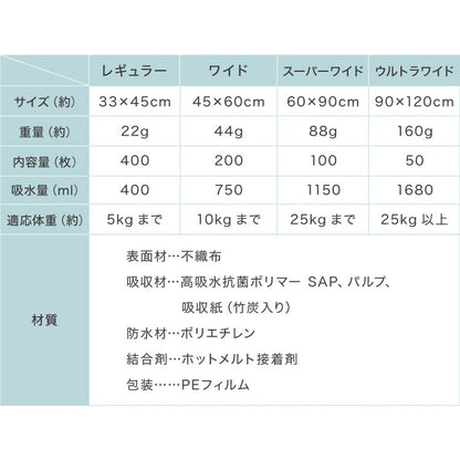 <a href="https://www.qoo10.jp/gmkt.inc/Search/brand.aspx?brandno=134820" target="_blank" class="title_brand" id="btn_brand" title="リコメン堂">リコメン堂</a>ペットシーツ 厚型 レギュラー 400枚 ワイド 200枚 スーパーワイド 100枚 ウルトラワイド 50枚 ホワイト 白 大容量 超吸収 抗菌 消臭 トイレシート トイレシーツ ペットシート