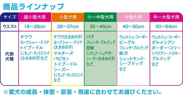 ペット用オムツ 男の子のためのマナーおむつ 中-大型犬用10枚×12 (120枚) PMO-704*12