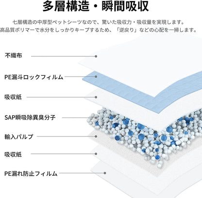<a href="https://www.qoo10.jp/gmkt.inc/Search/brand.aspx?brandno=109151" target="_blank" class="title_brand" id="btn_brand" title="Honeycare">Honeycare</a>ペットシーツ 中厚型 ペットシート香り付き 香り選択可 サイズ選択可 レギュラー ワイド スーパーワイド