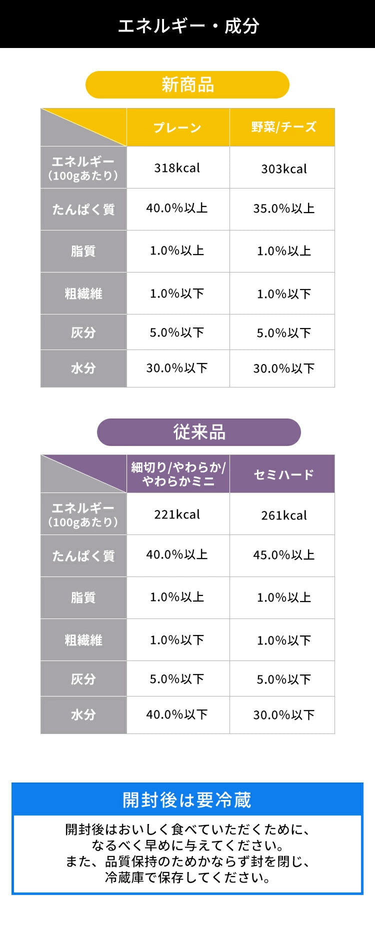 <a href="https://www.qoo10.jp/gmkt.inc/Search/brand.aspx?brandno=49458" target="_blank" class="title_brand" id="btn_brand" title="アイリスオーヤマ">アイリスオーヤマ</a>【6袋セット】犬 ジャーキー ソフト おやつ まるごとささみジャーキー 100g セミハード 細切り やわらか ミニ キューブ プレーン 野菜入り チーズ入り アイリスオーヤマ P-IJ メガ割
