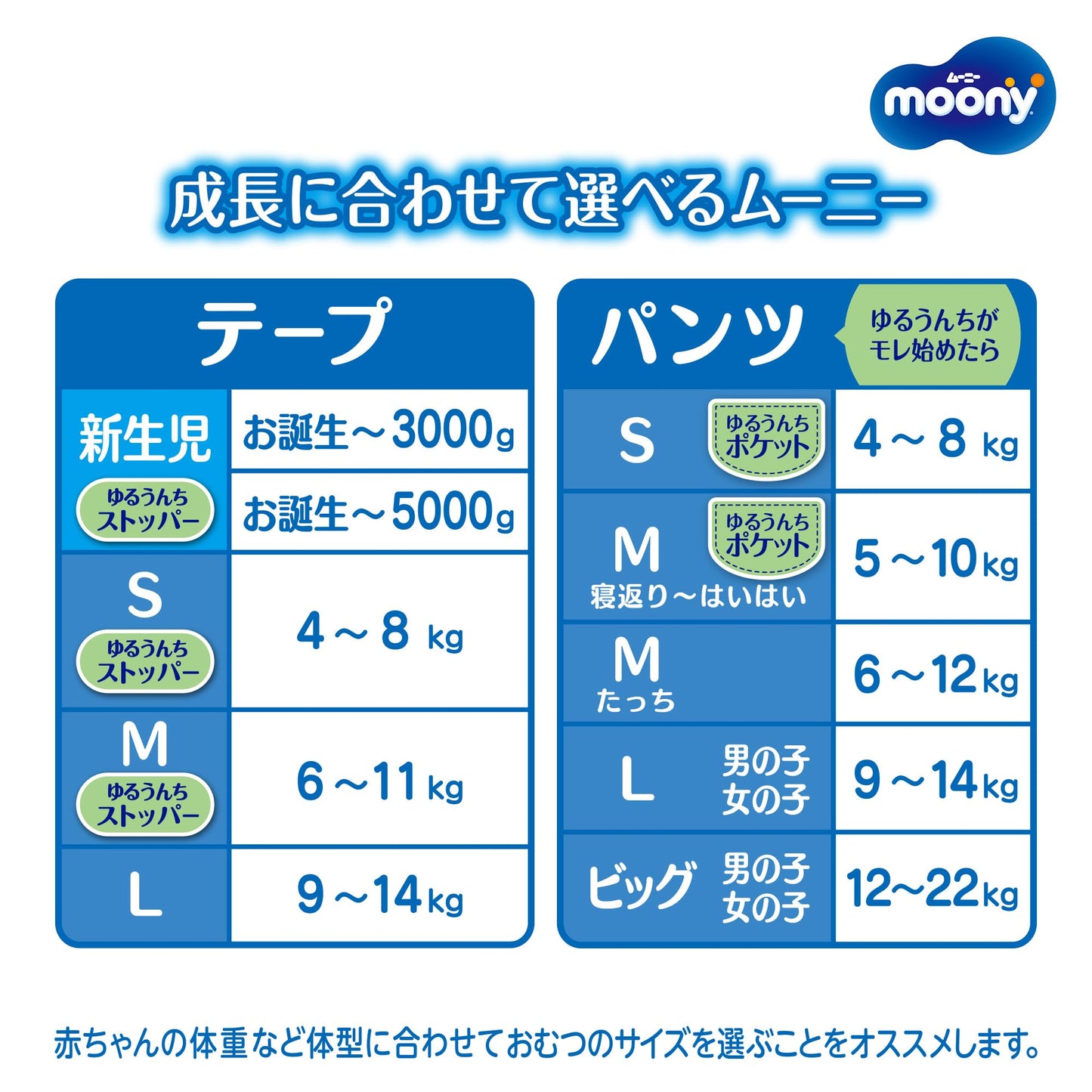 【テープ 小さめ新生児サイズ】ムーニー オムツ (3000gまで)64枚