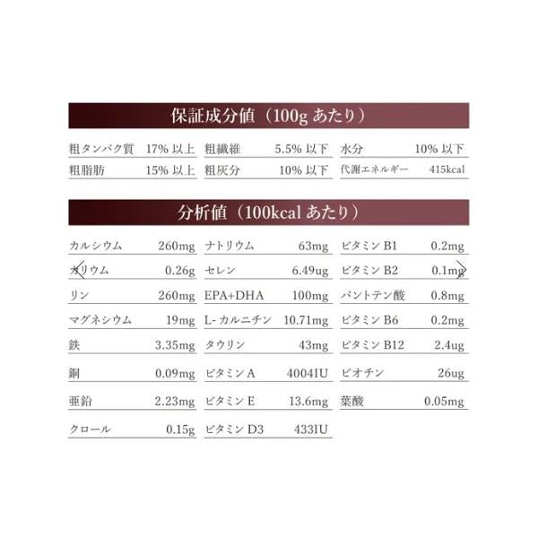 VetSolution ベッツソリューション 犬用 肝臓サポート 3kg ドッグフード 犬 餌