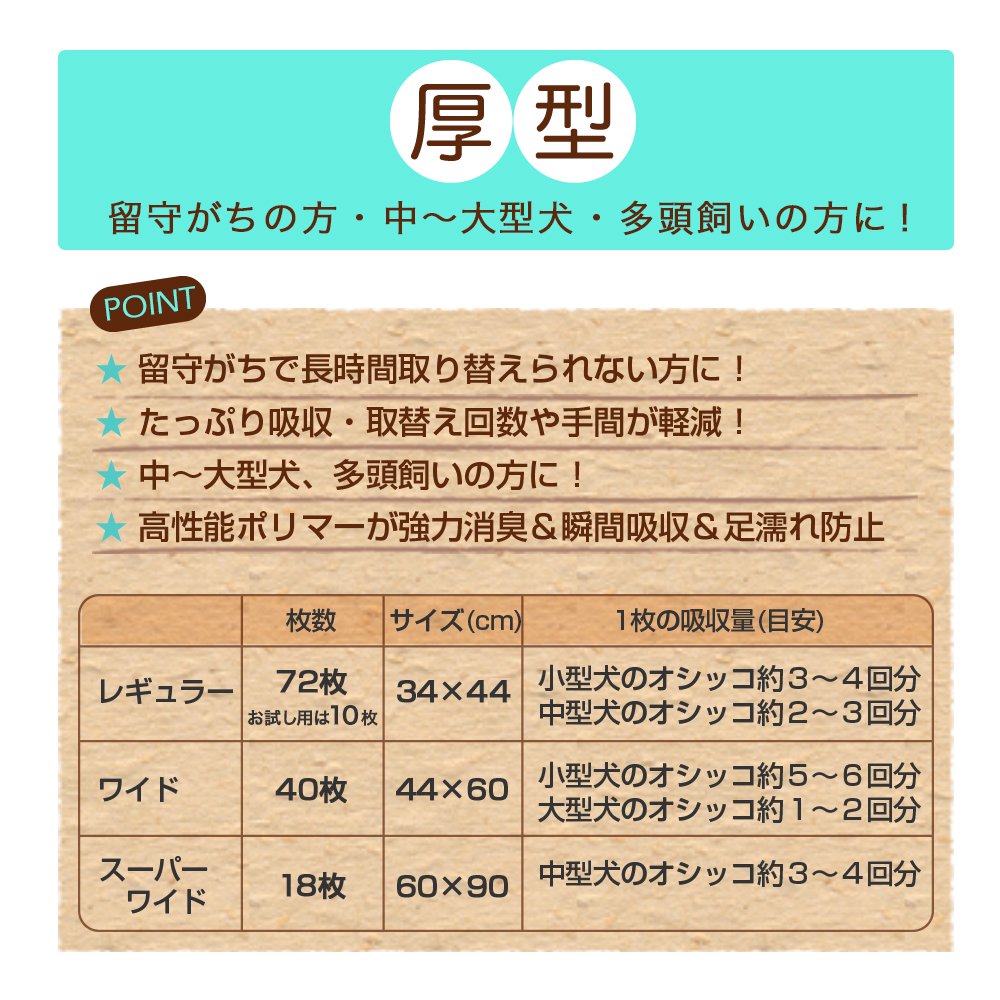 <a href="https://www.qoo10.jp/gmkt.inc/Search/brand.aspx?brandno=28725" target="_blank" class="title_brand" id="btn_brand" title="チャーム">チャーム</a>ペットシーツ　厚型スーパーワイド　１８枚（９０ｃｍX６０ｃｍ）国産　ペットシート　お一人様４点限り　ＣＲＣ40―25―30―05―00