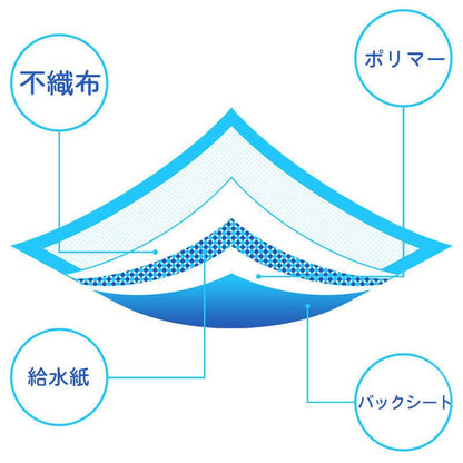 3日以内に出荷 明日まで値下げ ペットシーツ 薄型 ワイド 使い捨て スーパーワイド ペット用品 トイレシート 400枚 200枚 スピード吸収 ねこ うさぎ モルモット 期間限定オファー