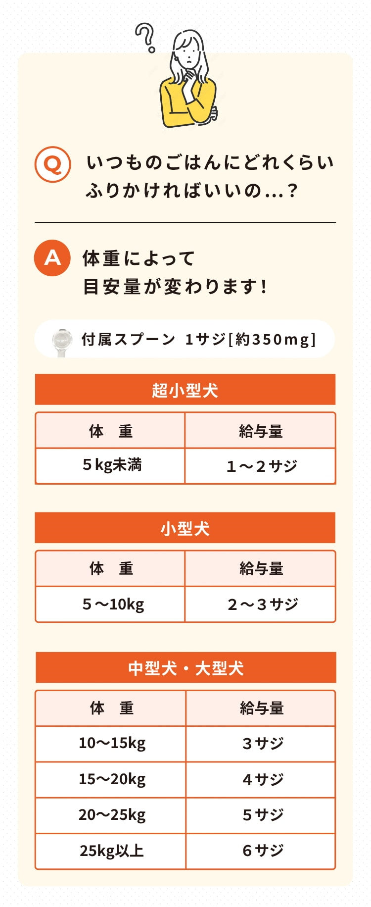 <a href="https://www.qoo10.jp/gmkt.inc/Search/brand.aspx?brandno=62316" target="_blank" class="title_brand" id="btn_brand" title="大正製薬">大正製薬</a>【公式】大正製薬 わんビオフェルミンS 40g 犬 サプリ サプリメント 腸活 免疫力 健康維持 ビフィズス菌 乳酸菌 犬サプリ イヌ 犬用 ペット 腸活サプリ 無添加 ふりかけ 粉 腸内環境