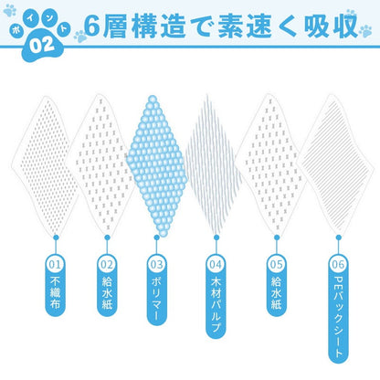 【3日以内発送】ペットシーツ 薄型 超厚型 厚型 無香料 ワイド レギュラー 大容量 50枚 100枚 200枚 300枚 400枚 まとめ買い 使い捨てペットシート 多頭飼い 犬 猫 ペット用