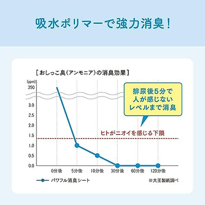 エリエール Pｅｔ キミおもい パワフル消臭シート スーパーワイド 22枚