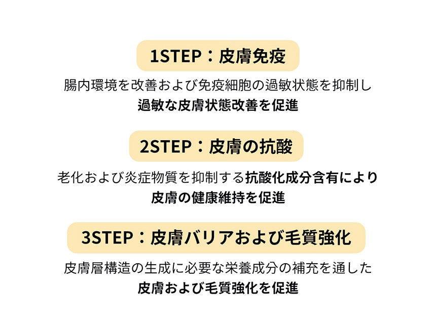 <a href="https://www.qoo10.jp/gmkt.inc/Search/brand.aspx?brandno=120824" target="_blank" class="title_brand" id="btn_brand" title="ドクターバイ">ドクターバイ</a>[公式] スキン＆コート 犬 皮膚 サプリメント 毛 保湿 皮膚炎 痒み止め 指間炎 日本特許成分「AF-343」 30本 (240g)