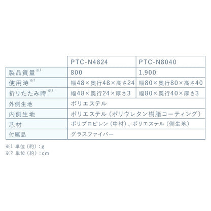 <a href="https://www.qoo10.jp/gmkt.inc/Search/brand.aspx?brandno=49458" target="_blank" class="title_brand" id="btn_brand" title="アイリスオーヤマ">アイリスオーヤマ</a>【公式】 ペットトイレサークル 幅約80cm サークル ペット トイレ 犬 トイレトレーニング 介護 シーツ ペットシーツ PTC-N8040 グレー メガ割