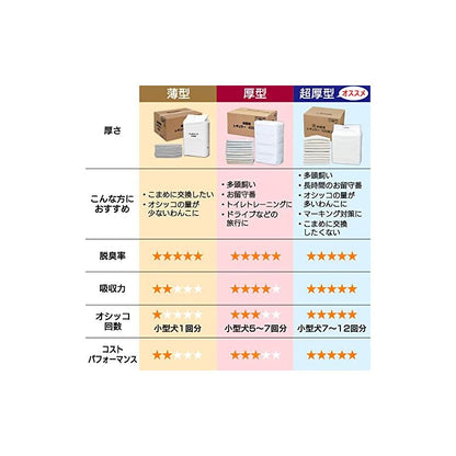【即納】アイリスオーヤマ ペットシーツ 薄型 1回使い捨て 抗菌 消臭 小型犬中型犬 ワイド 100枚4袋(400枚入) (ケース販売)
