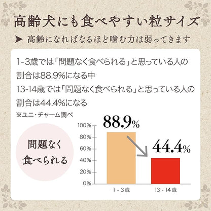 【即納】グラン・デリ グランデリ ドッグフード ソフト ふっくら仕立て 食べやすい超小粒 750g 国産 ユニチャーム