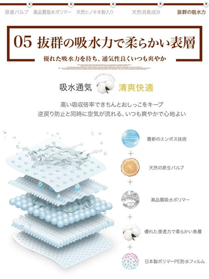 <a href="https://www.qoo10.jp/gmkt.inc/Search/brand.aspx?brandno=109151" target="_blank" class="title_brand" id="btn_brand" title="Honeycare">Honeycare</a>ペットシーツ 中厚型 ペットシート厚型 サイズ選択可 レギュラー ワイド スーパーワイド 香り付き 香りの選択