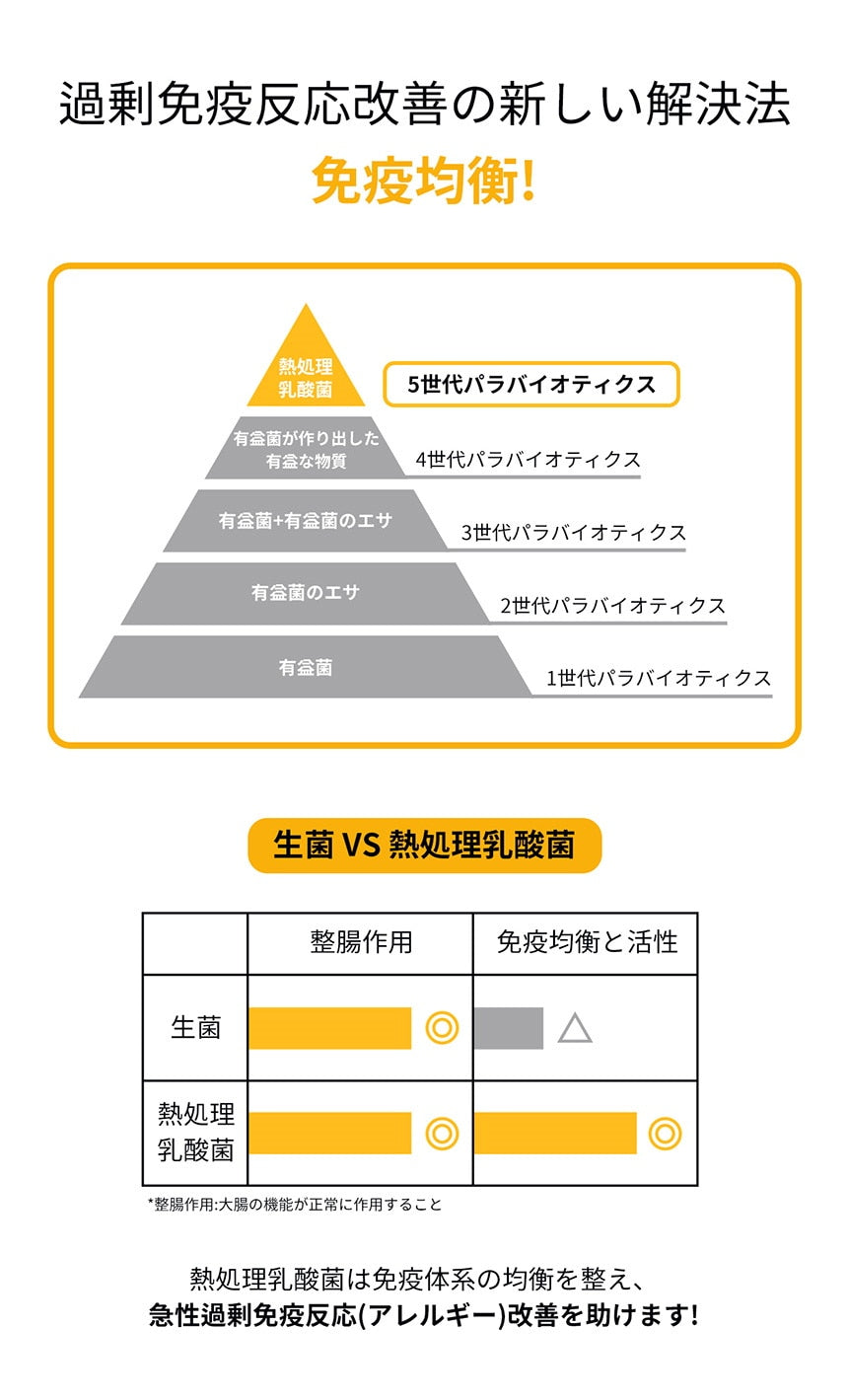 <a href="https://www.qoo10.jp/gmkt.inc/Search/brand.aspx?brandno=120824" target="_blank" class="title_brand" id="btn_brand" title="ドクターバイ">ドクターバイ</a>[公式] スキン＆コート 犬 皮膚 サプリメント 毛 保湿 皮膚炎 痒み止め 指間炎 日本特許成分「AF-343」 30本 (240g)