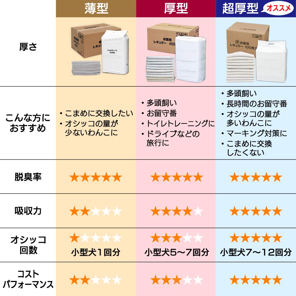 アイリスオーヤマ ペットシーツ 薄型 1回使い捨て 抗菌 消臭 小型犬・中型犬 ワイド 100枚×4袋(400枚入) (ケース販売)