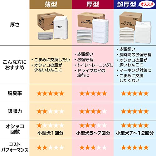 サイズ：レギュラー 200枚×4袋(800枚入) アイリスオーヤマ ペットシーツ 薄型 1回使い捨て