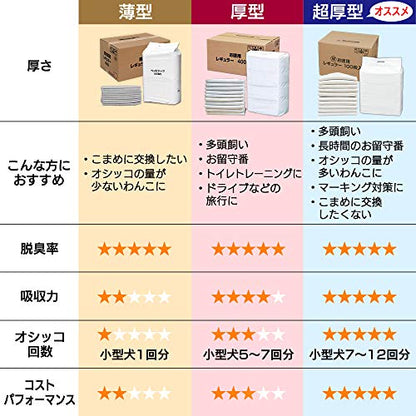 サイズ：レギュラー 200枚×4袋(800枚入) アイリスオーヤマ ペットシーツ 薄型 1回使い捨て