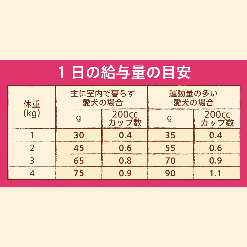 <a href="https://www.qoo10.jp/gmkt.inc/Search/brand.aspx?brandno=56178" target="_blank" class="title_brand" id="btn_brand" title="ナチュラルチョイス">ナチュラルチョイス</a>ニュートロ　超小型犬用　エイジングケア　チキン＆玄米　４ｋｇ　プレミアムチキン　お一人様５点限り　ＣＲＣ45―02―53―20―00