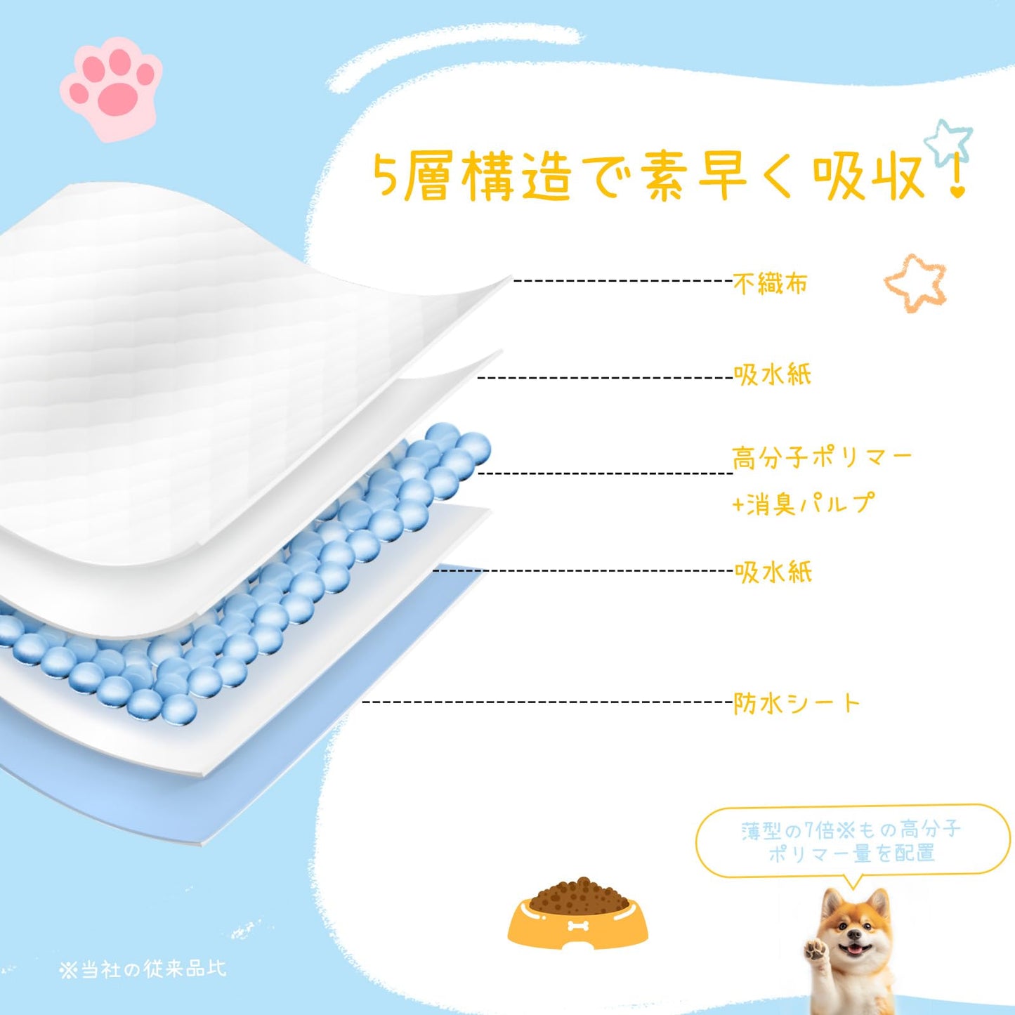 <a href="https://www.qoo10.jp/gmkt.inc/Search/brand.aspx?brandno=137797" target="_blank" class="title_brand" id="btn_brand" title="FURRYLIFE">FURRYLIFE</a>Furrylife ペットシーツ 厚型 スーパーワイドサイズ 60×90cm 22枚入り 使い捨てタイプ
