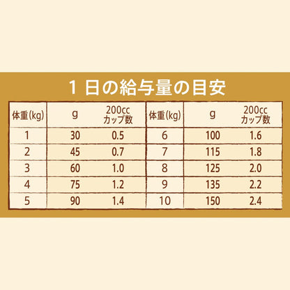 <a href="https://www.qoo10.jp/gmkt.inc/Search/brand.aspx?brandno=56178" target="_blank" class="title_brand" id="btn_brand" title="ナチュラルチョイス">ナチュラルチョイス</a>ニュートロ　超小型犬ー小型犬　成犬用セット　減量用　チキン＆玄米　６ｋｇ＋ウェット　２種計２個　ＣＲＣ45―02―53―20―00