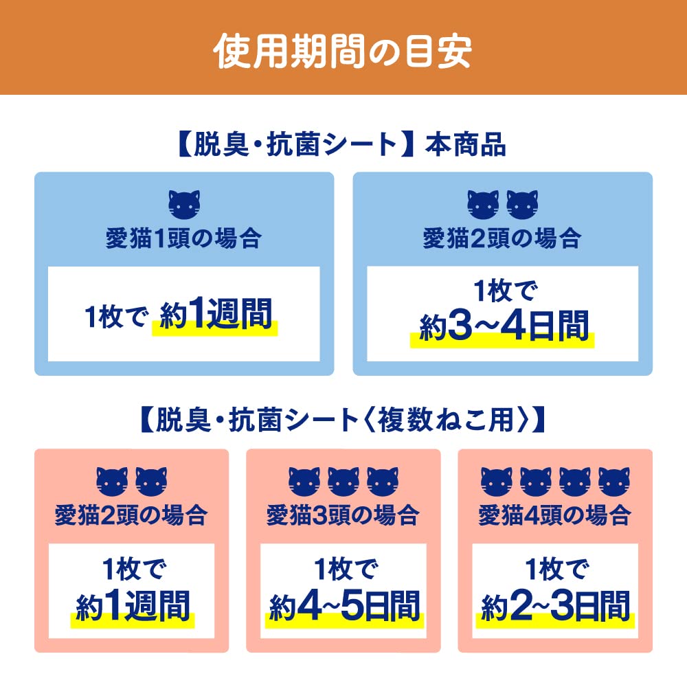 ニャンとも清潔トイレ 脱臭・抗菌シート 大容量 12枚入 [猫用システムトイレシート] システムトイレ用