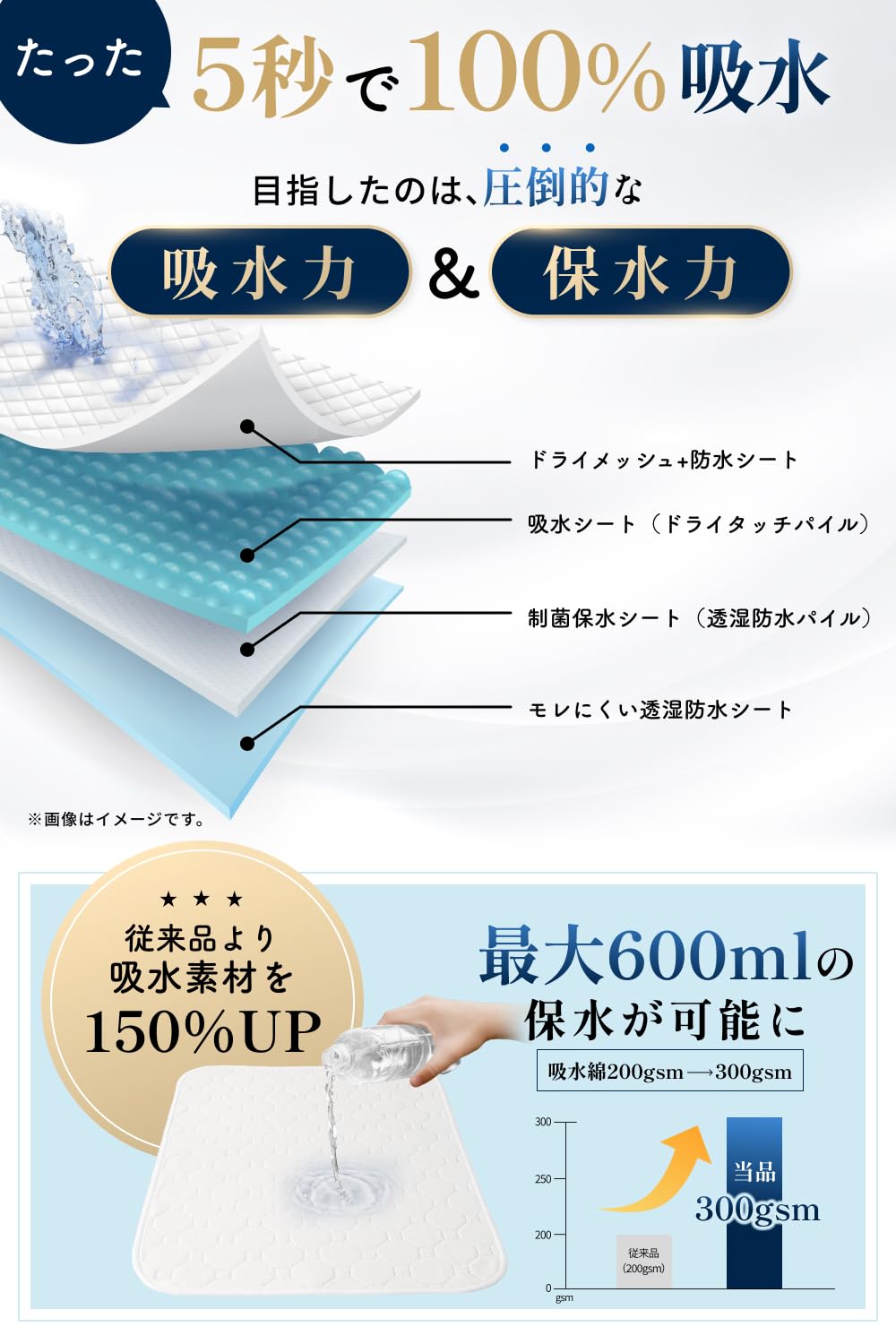 【瞬間吸水モデル × 動物看護師と開発】洗えるペットシーツ 2枚入り 犬猫兼用 速乾3Dメッシュ 再利用可能犬用トレーニングパッド [厚労省が安全性を認めた銀イオンによる抗菌・防カビ加工] (XL (