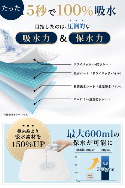 【瞬間吸水モデル × 動物看護師と開発】洗えるペットシーツ 2枚入り 犬猫兼用 速乾3Dメッシュ 再利用可能犬用トレーニングパッド [厚労省が安全性を認めた銀イオンによる抗菌・防カビ加工] (XL (