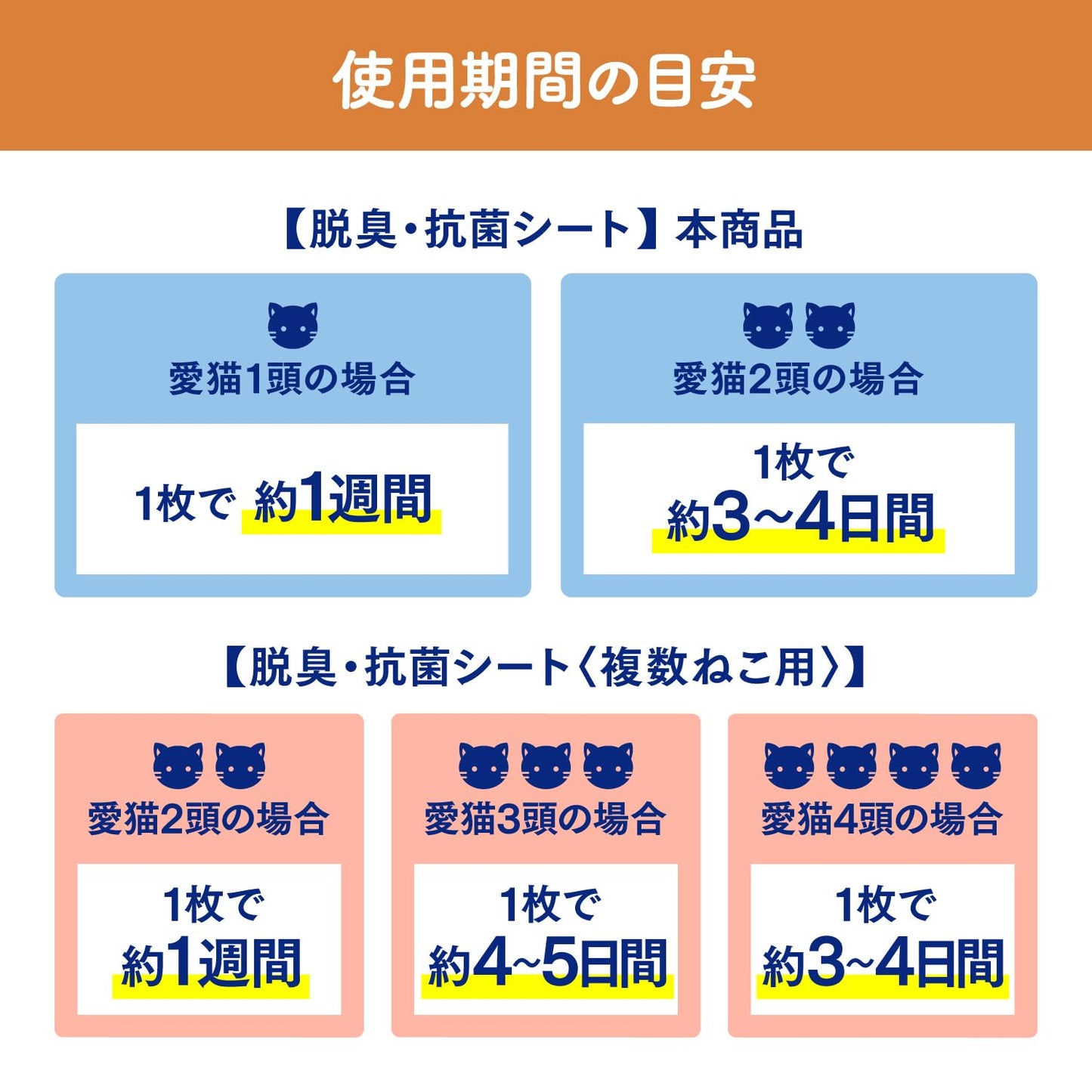 ニャンとも清潔トイレ [3つの脱臭成分で強力脱臭] 脱臭・抗菌シート 12枚×4個 [猫用システムトイレシート] システムトイレ 猫用 トイレシート 消臭 (ケース販売)