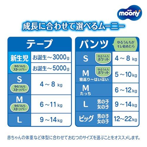 【テープ 新生児サイズ】ムーニー マシュマロ肌ごこち モレ安心 オムツ（お誕生~5000gまで）76枚