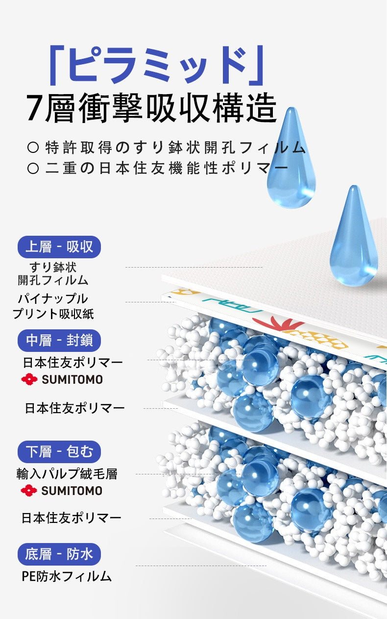 <a href="https://www.qoo10.jp/gmkt.inc/Search/brand.aspx?brandno=109151" target="_blank" class="title_brand" id="btn_brand" title="Honeycare">Honeycare</a>ペットシーツ パイナップル柄入り ペットシート厚型 サイズ選択可 レギュラー ワイド スーパーワイド かわいいな柄付き