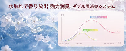<a href="https://www.qoo10.jp/gmkt.inc/Search/brand.aspx?brandno=109151" target="_blank" class="title_brand" id="btn_brand" title="Honeycare">Honeycare</a>ペットシーツ 厚型 二種類花柄付き レギュラー 264枚（88枚×3袋） ワイド 132枚（44枚×3袋）トイレシーツ まとめ買い ペット用 ペットシート トイレシート おしっこシート 犬 猫用