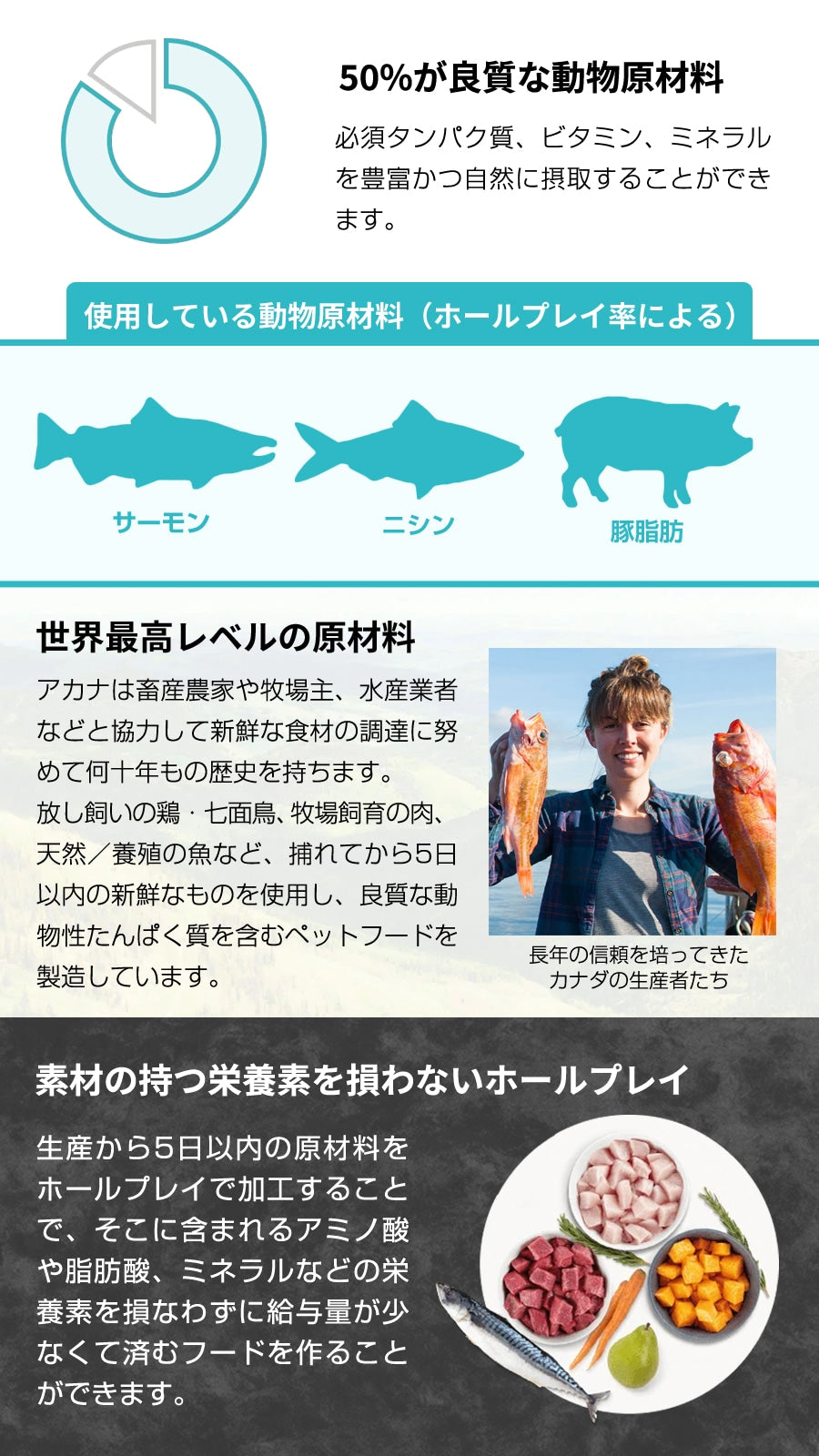 <a href="https://www.qoo10.jp/gmkt.inc/Search/brand.aspx?brandno=123886" target="_blank" class="title_brand" id="btn_brand" title="ACANA(PET)">ACANA(PET)</a>クラシック ワイルドコーストレシピ 2kg ドッグフード