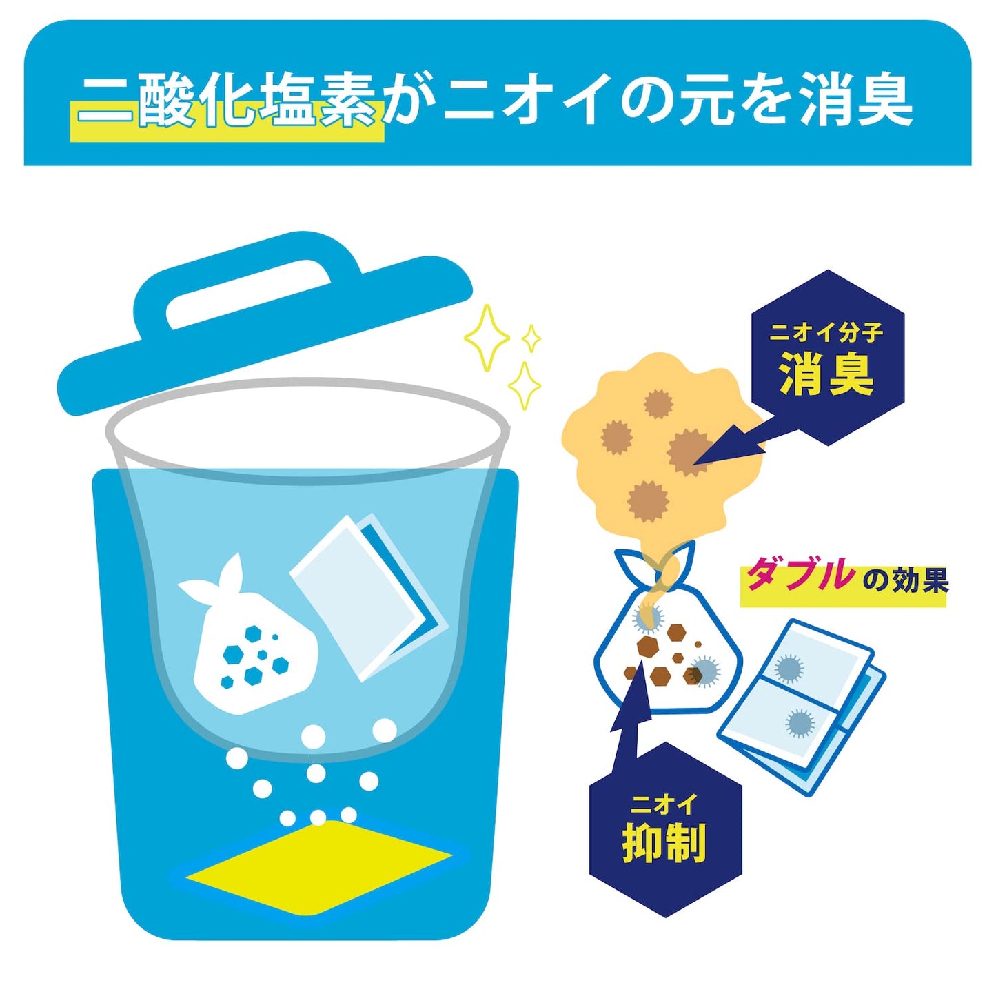 デオワンダー ゴミ箱消臭剤 ペット用 2個入【2ヶ月】 ペット ペットシーツ 犬 猫 赤ちゃん おむつ 介護 防臭 消臭 臭わない 無香料 香料無添加